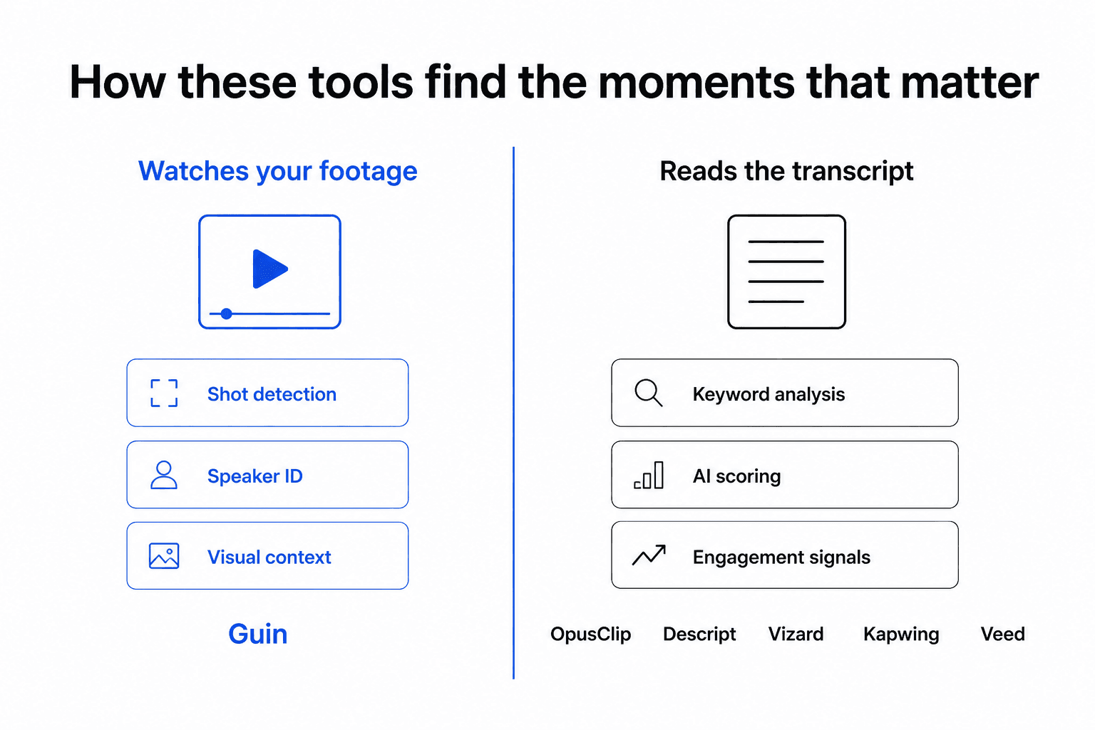 Infographic showing the two approaches: tools that watch footage vs. tools that read the transcript